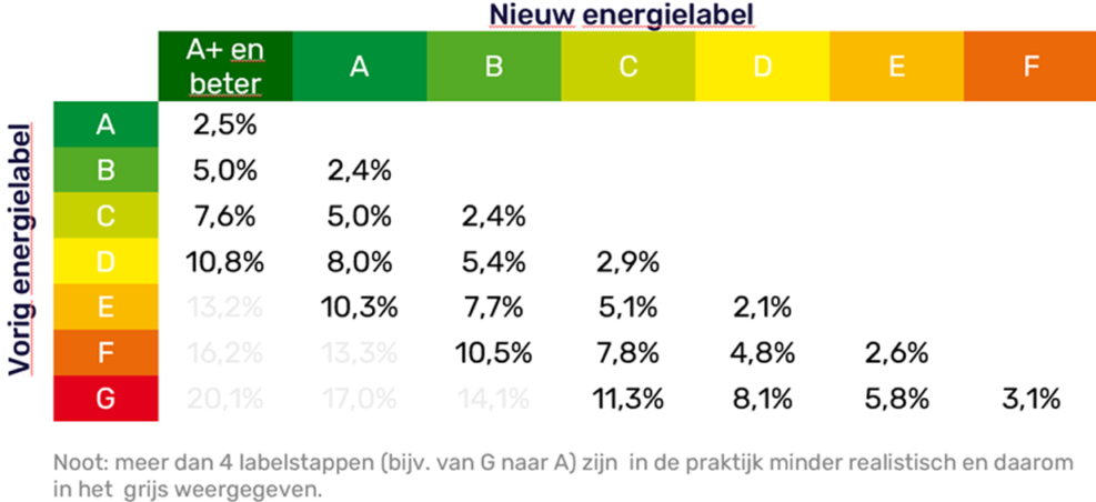 Impact verduurzaming op woningwaarde